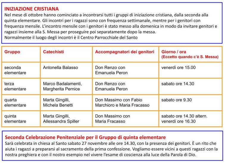 Iniziazione cristiana